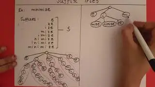 Suffix Tries