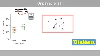 The unpaired t-test | Independent samples t-test
