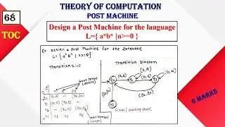 Design a Post Machine for the language  anbn: #Example 1|TOC  | Lect 68