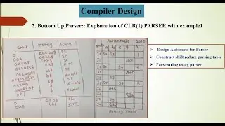 CLR(1) Parser Explained with Example 1 | Canonical LR(1) Parsing | Bottom-Up Parsing | Part 2