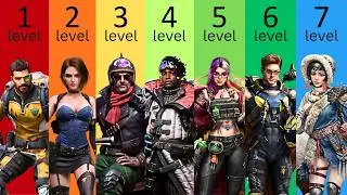 7 Levels of Rider Heroes in Doomsday Last Survivors *FINAL*