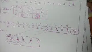 Knuth-Morris-Pratt KMP String Matching Algorithm Algorithm in Hindi with Solved Examples