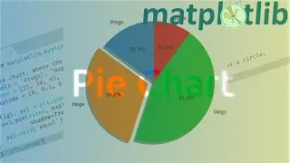 Pie Chart  Matplotlib | Matplotlib Tutorial For Beginners