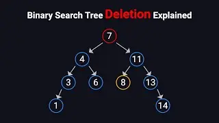Binary Search Tree Deletion Explained