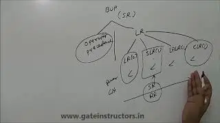55 | Operator Precedence Parser part 1 | Compiler Design