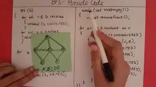 Breadth First Search - Pseudo Code