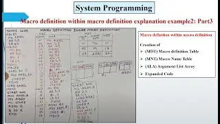 Macro Definition Within Macro Definition | Nested Macros Explained | System Programming | Part 3