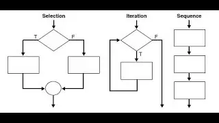 Tutorial 4: PLSQL Control Structures
