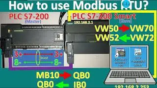 Modbus RTU and TCP of PLC S7-200 and PLC S7-200 Smart full tutorial