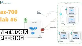 Interligando vNets com Peering no Azure - Laboratorio AZ-700