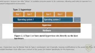 Type I & Type II Hypervisors